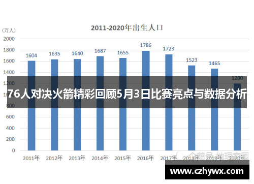 76人对决火箭精彩回顾5月3日比赛亮点与数据分析