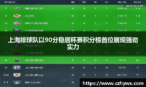 上海排球队以90分稳居杯赛积分榜首位展现强劲实力