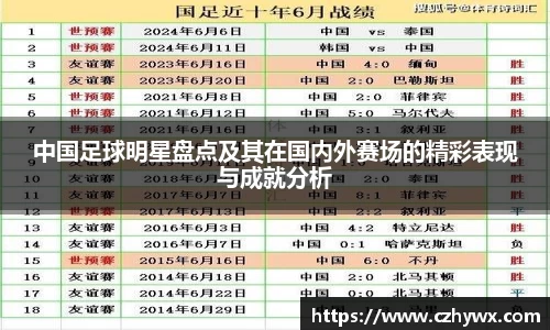 中国足球明星盘点及其在国内外赛场的精彩表现与成就分析